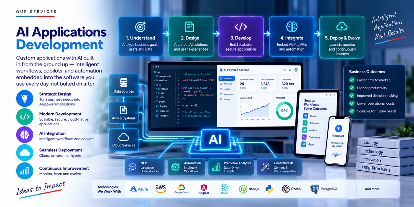 AI Applications Development services from ProSer Insights